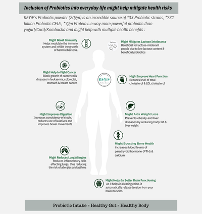 Unsweetened Probiotic Powder (20g Sachet X 6 Pcs) – Health & Energy Drinks on Brown Living™. SKU: MBPP001. Img 4.