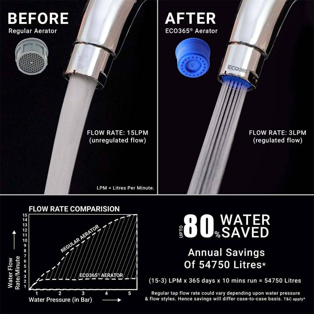 Water Saving Aerator - Save Up To 80% Water - 3LPM | Medium x 2 | Verified Sustainable by Brown Living™