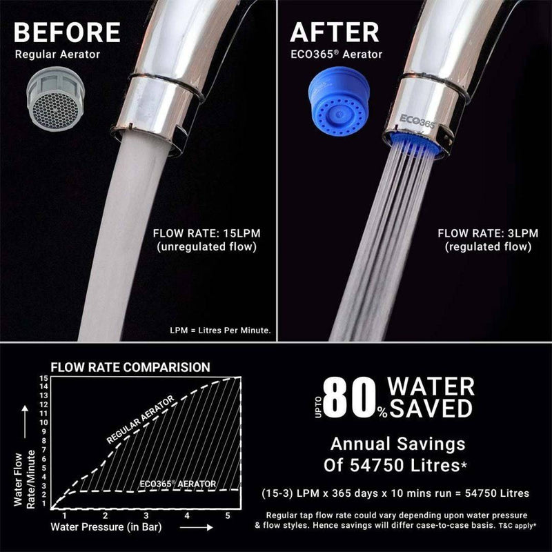 Water Saving Aerator - Save Up To 80% Water - 3LPM | Medium x 2 | Verified Sustainable by Brown Living™